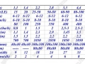 LEKO Kombinátor 1,1m-9,4m