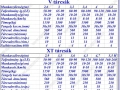 LEKO Vontatott XT tárcsák (átm.560)
